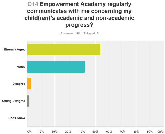 Q14 results graph