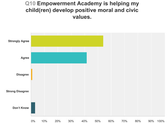 q10 results graph